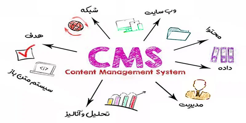 بهترین سیستم مدیریت محتوا